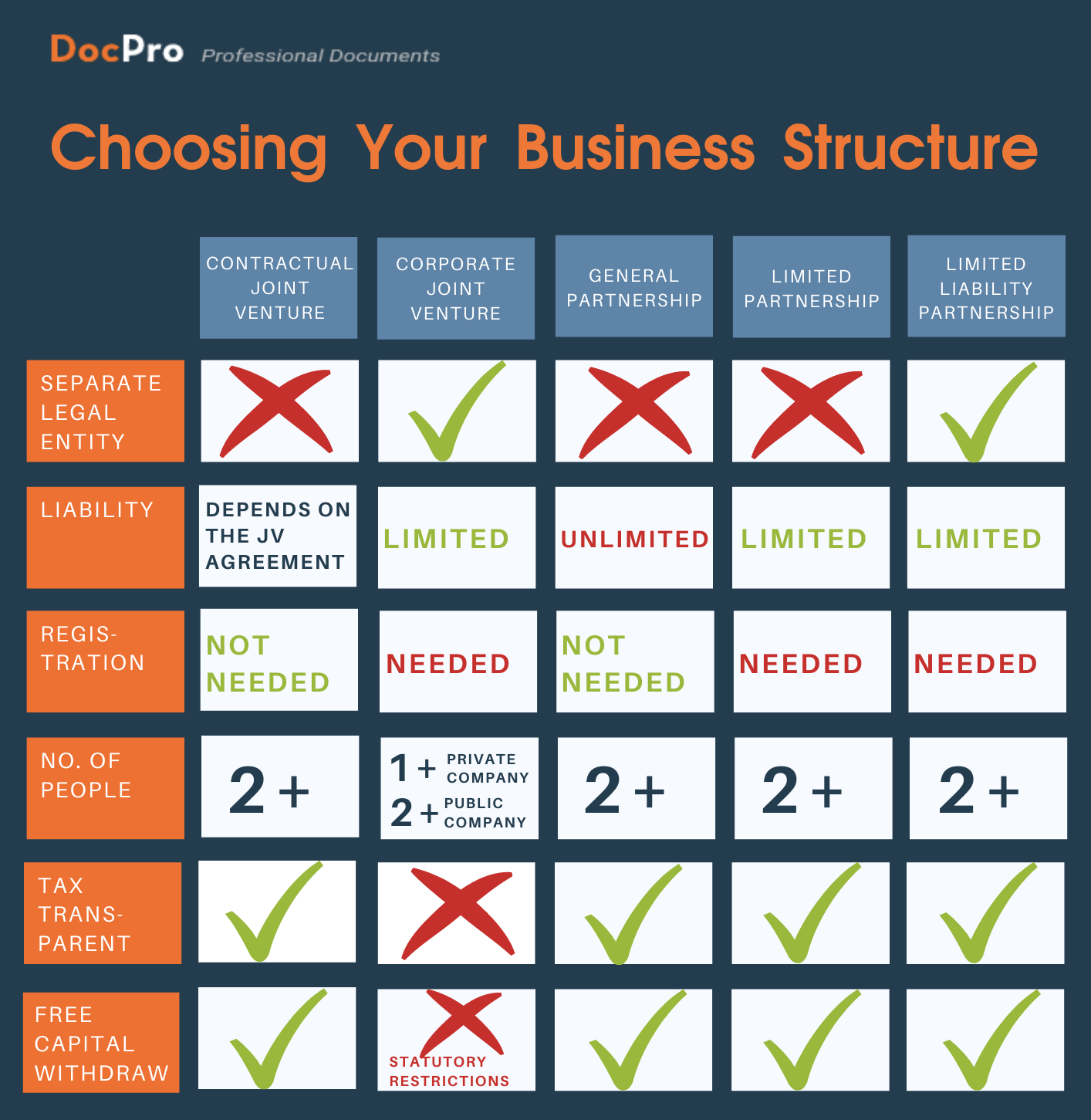 Business Structure For Your Venture Todays Newblog 4574